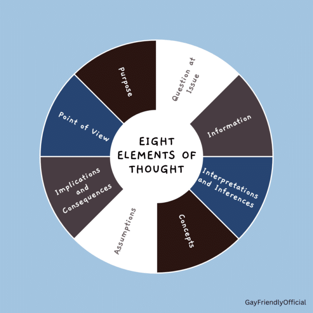 Elements Of Thought - Examples And What Is Critical Thinking - Gay Friendly