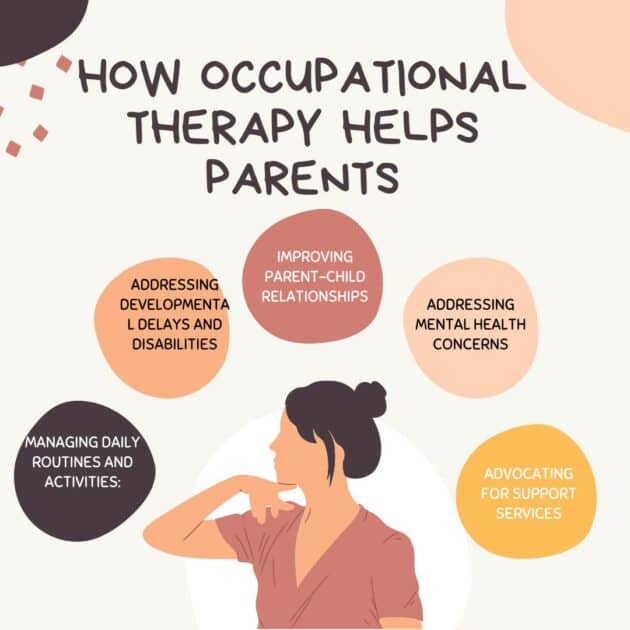 Occupational Therapy Helps Parents