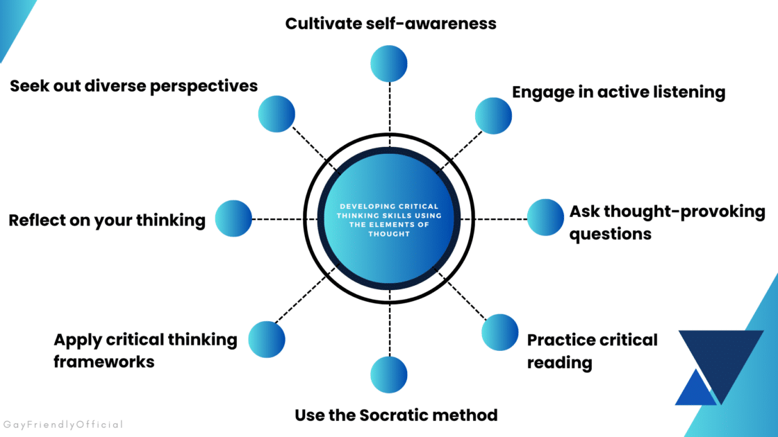 Developing Critical Thinking Skills 