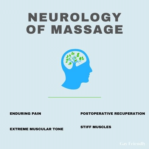 Neurology of Massage enduring pain, extreme muscular tone, postoperative recuperation, stiff muscles
