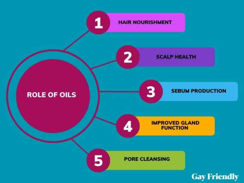 Understanding the Role of Oils