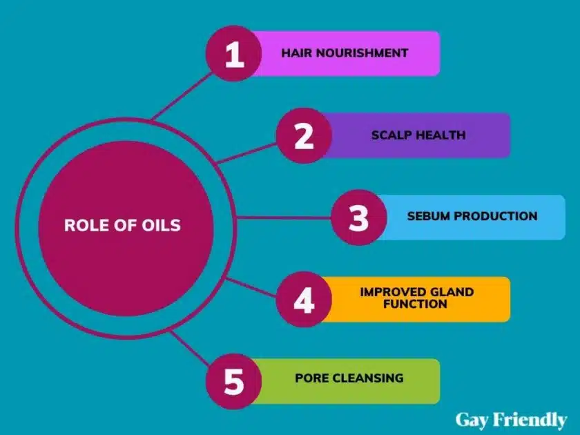 Understanding the Role of Oils