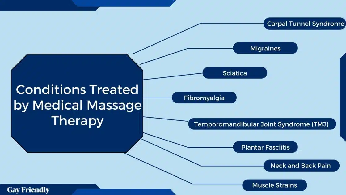 Conditions Treated by Medical Massage Therapy