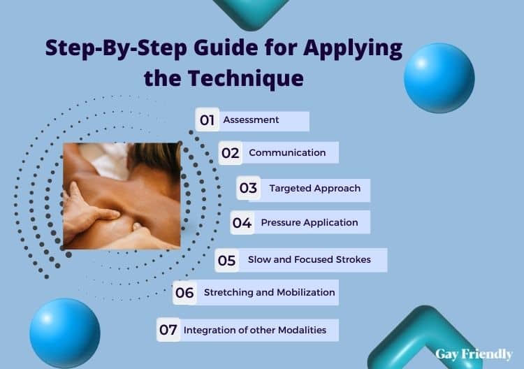 Step-By-Step Guide for Applying the Technique